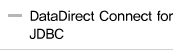 DataDirect Connect for JDBC