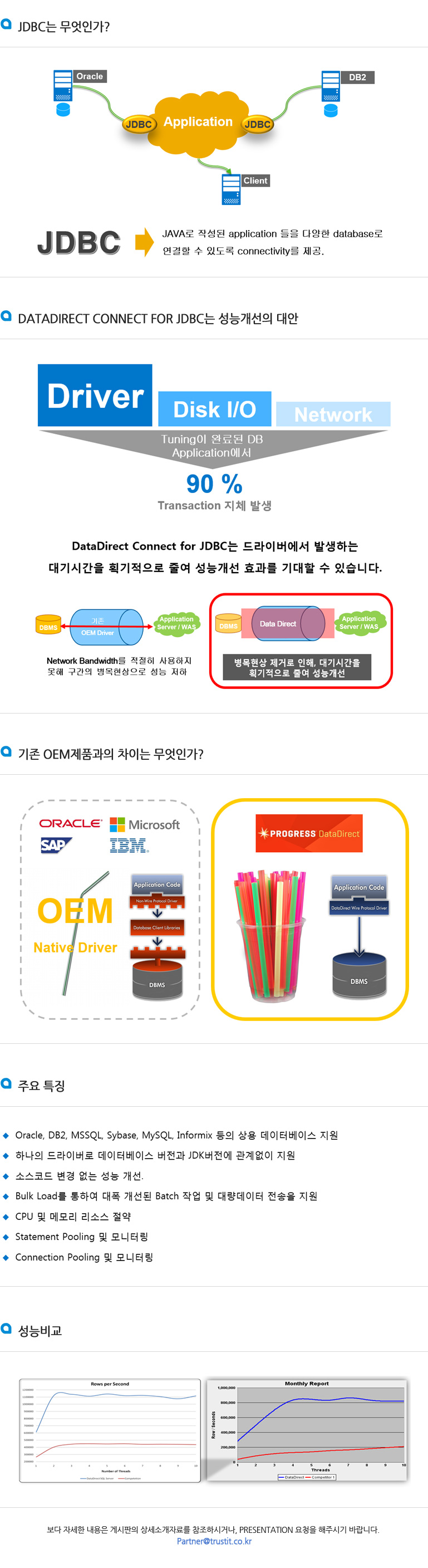 DataDirect Connect for JDBC 내용
