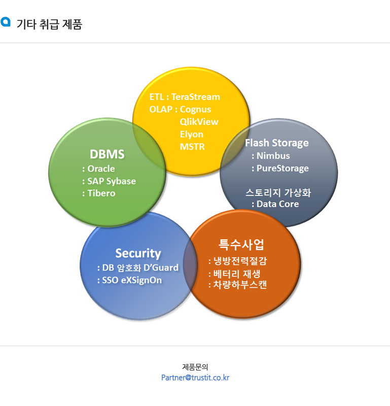 기타 취급제품 내용